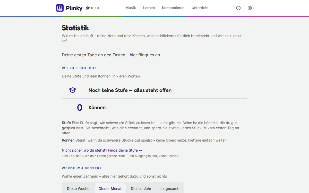 dein Fortschritt