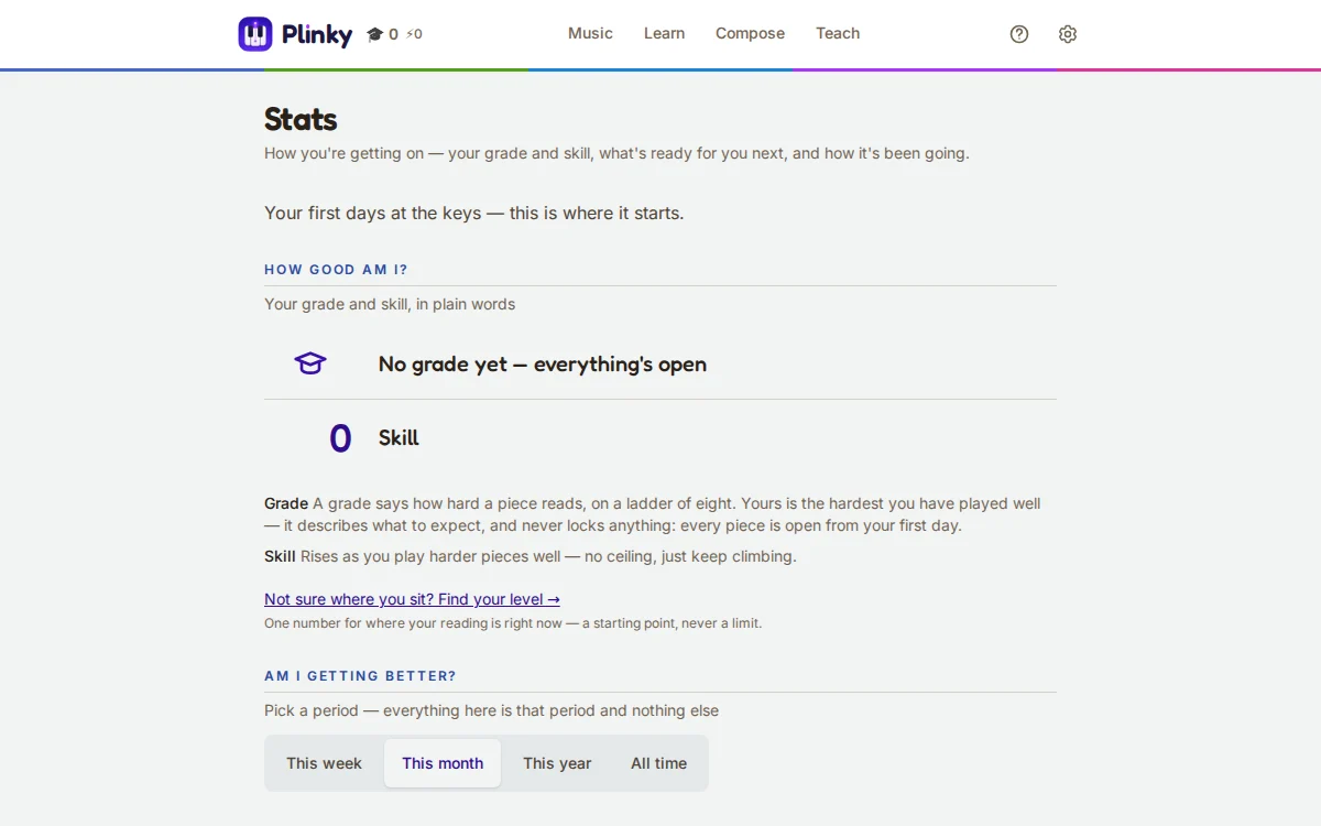 A screenshot of your progress